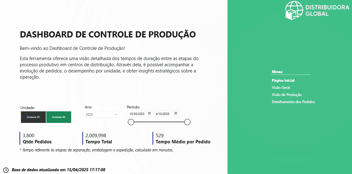 Dashboard de Produção