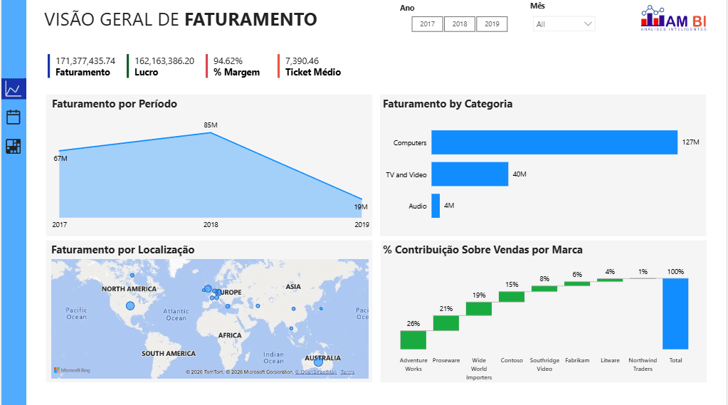 Dashboard de Vendas x Estoque